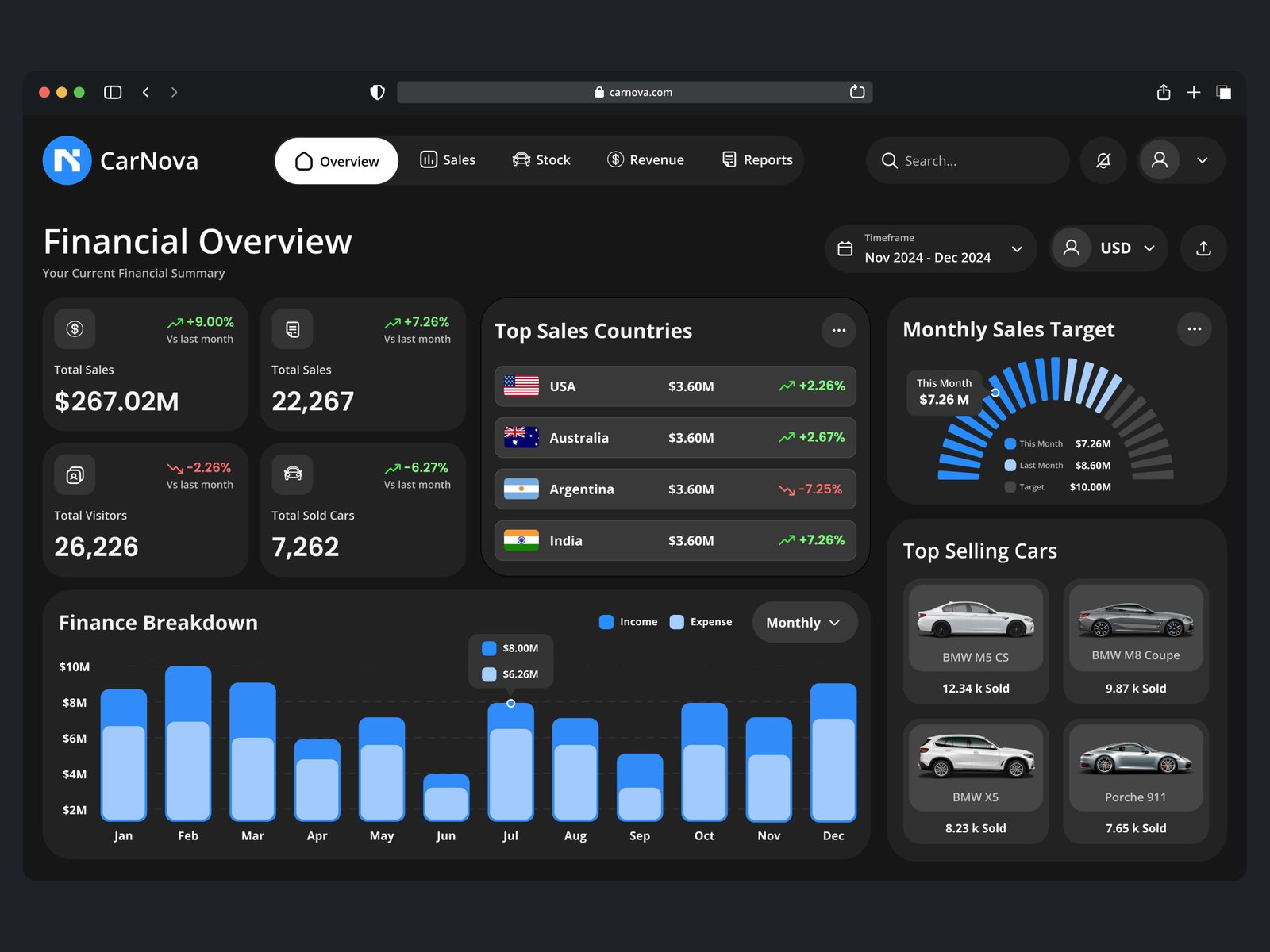 car seller dashboard