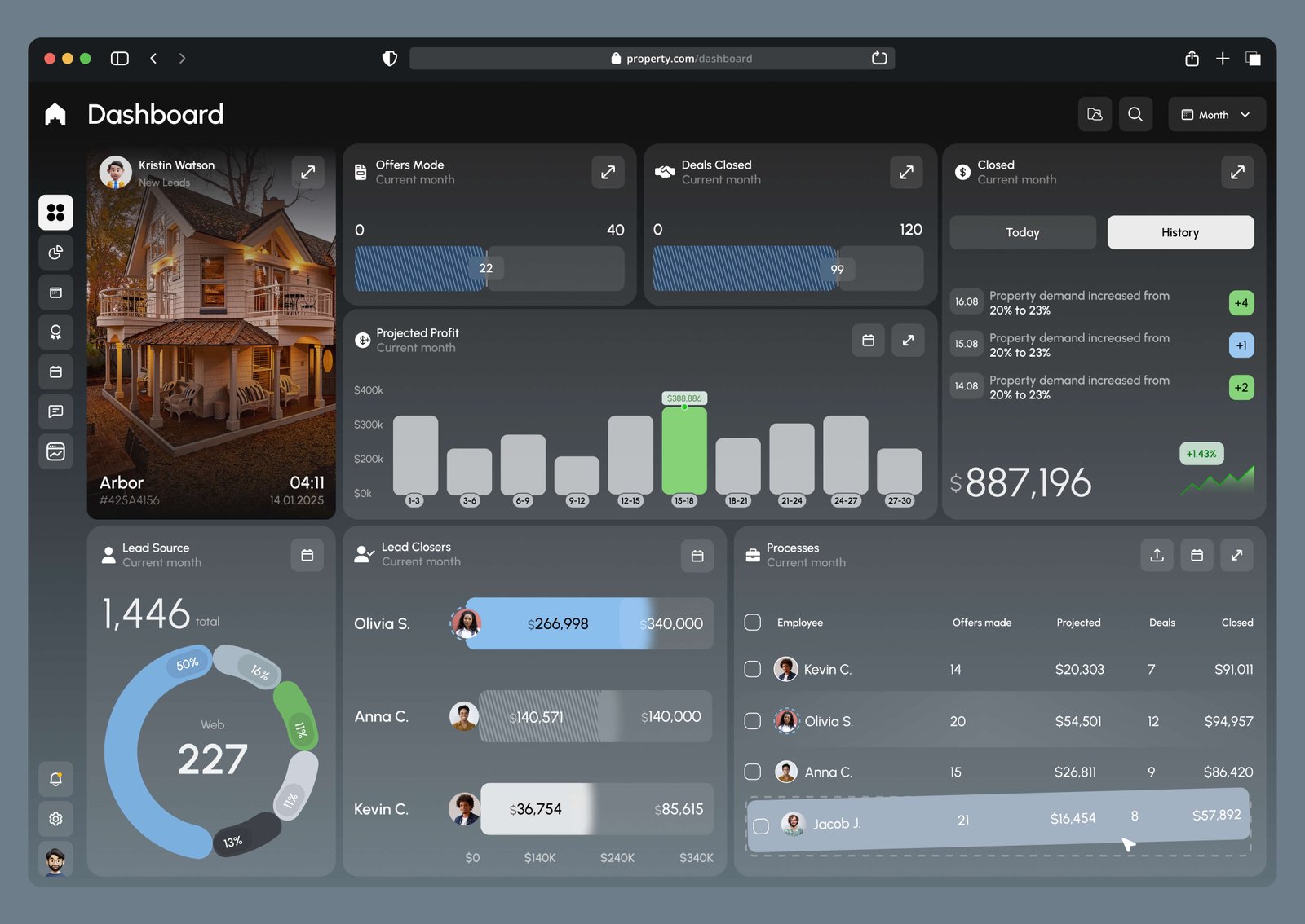 property seller dashboard
